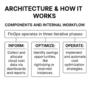 Comprehensive FinOps Tutorial in the DevSecOps - FinOps School